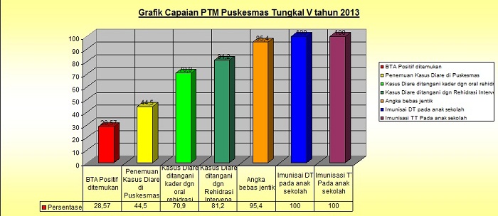 ptm